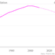 puertorico_population